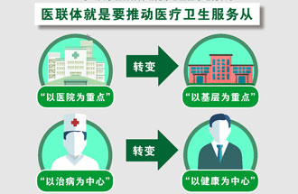 7月25日，《關(guān)于在醫(yī)療聯(lián)合體建設(shè)中切實加強中醫(yī)藥工作的通知》